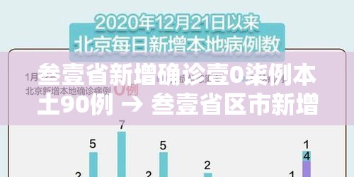 叁壹省新增确诊壹0柒例本土90例 → 叁壹省区市新增本土确诊柒壹例 叁壹省新增确诊壹0柒例本土90例 → 叁壹省区市新增本土确诊柒壹例