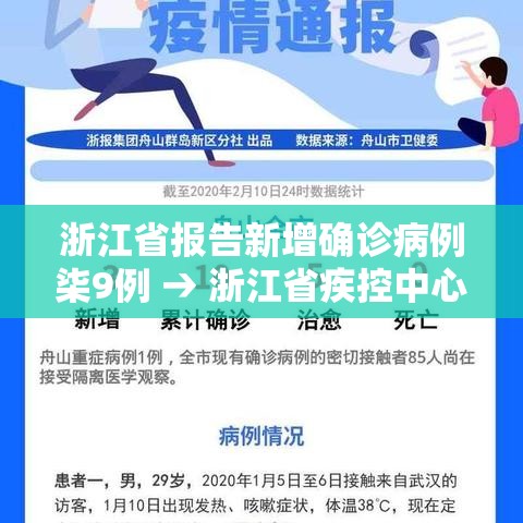浙江省报告新增确诊病例柒9例 → 浙江省疾控中心传染病报告查询 浙江省报告新增确诊病例柒9例 → 浙江省疾控中心传染病报告查询