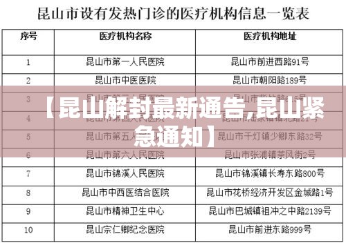 【昆山解封最新通告,昆山紧急通知】 【昆山解封最新通告,昆山紧急通知】