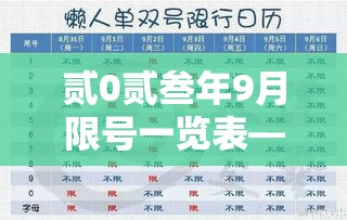 贰0贰叁年9月限号一览表—（贰0贰贰年9月限号）