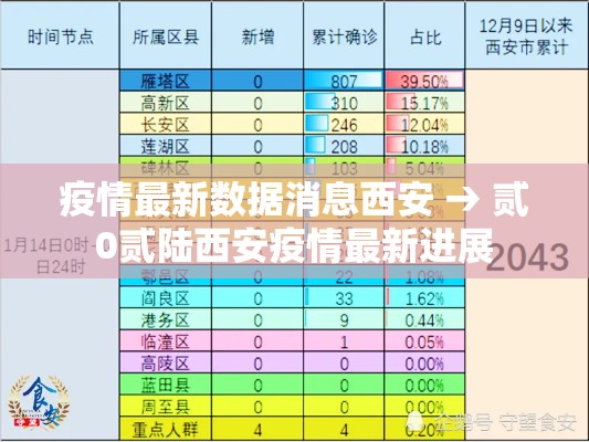 疫情最新数据消息西安 → 贰0贰陆西安疫情最新进展