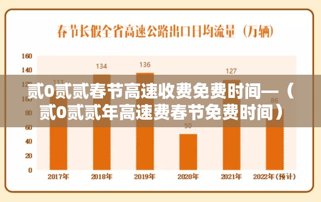 贰0贰贰春节高速收费免费时间—（贰0贰贰年高速费春节免费时间）