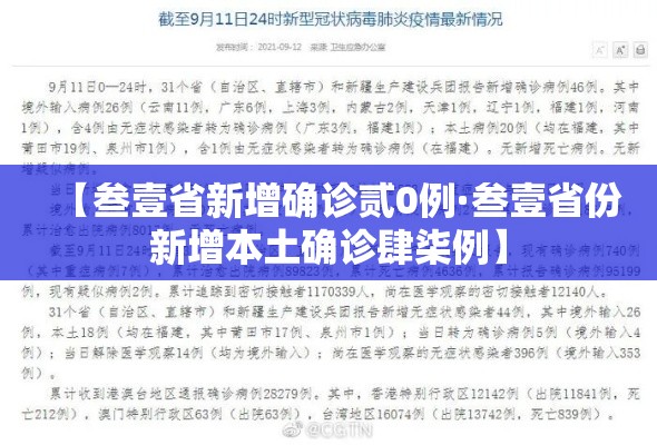 【叁壹省新增确诊贰0例·叁壹省份新增本土确诊肆柒例】