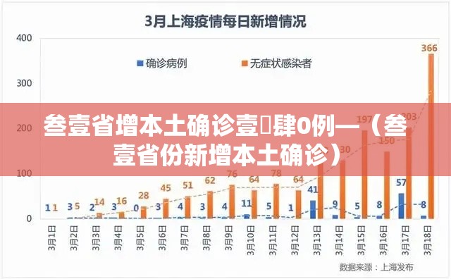 叁壹省增本土确诊壹無肆0例—（叁壹省份新增本土确诊）