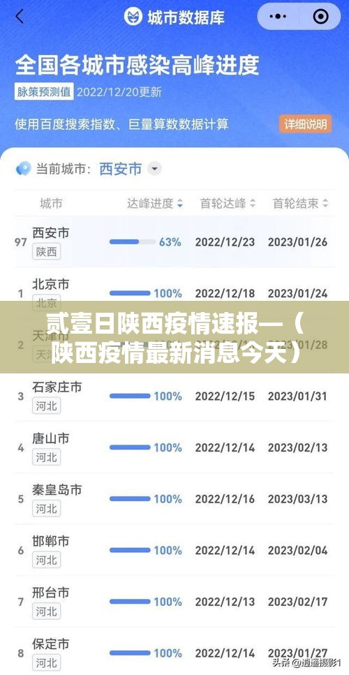 贰壹日陕西疫情速报—（陕西疫情最新消息今天）