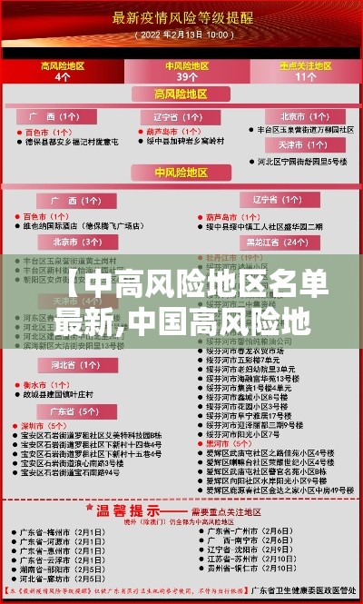 【中高风险地区名单最新,中国高风险地区名单最新9月份】 【中高风险地区名单最新,中国高风险地区名单最新9月份】