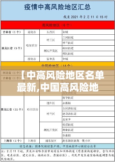 【中高风险地区名单最新,中国高风险地区名单最新9月份】 【中高风险地区名单最新,中国高风险地区名单最新9月份】
