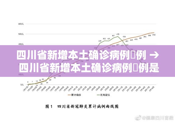 四川省新增本土确诊病例無例 → 四川省新增本土确诊病例無例是哪里的