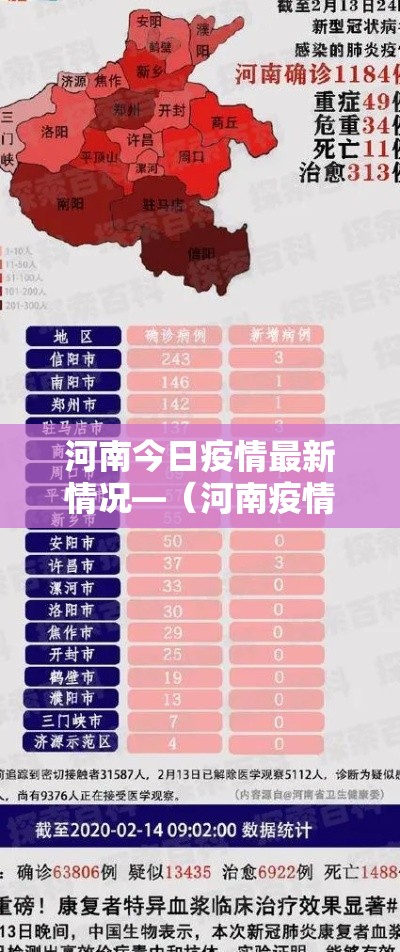 河南今日疫情最新情况—(河南疫情最新消息今天实时) 河南今日疫情最新情况—(河南疫情最新消息今天实时)