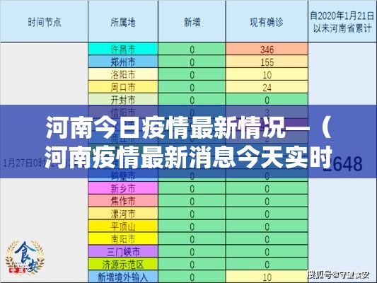 河南今日疫情最新情况—(河南疫情最新消息今天实时) 河南今日疫情最新情况—(河南疫情最新消息今天实时)