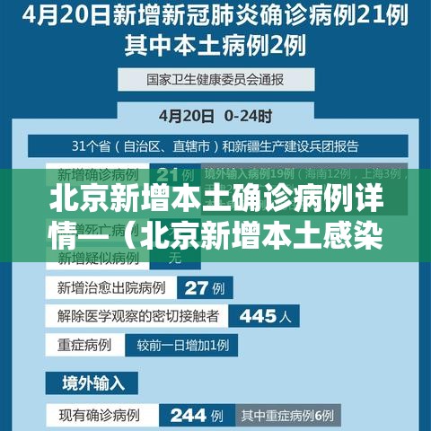 北京新增本土确诊病例详情—（北京新增本土感染者無贰例）