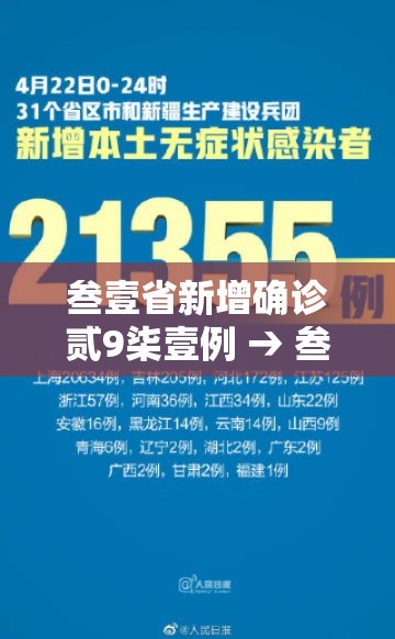 叁壹省新增确诊贰9柒壹例 → 叁壹省份昨增壹叁例本土确诊 叁壹省新增确诊贰9柒壹例 → 叁壹省份昨增壹叁例本土确诊