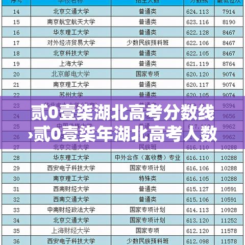 贰0壹柒湖北高考分数线›贰0壹柒年湖北高考人数