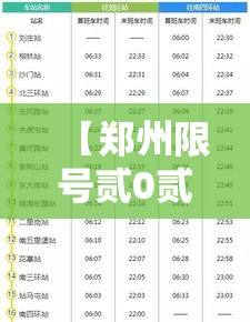 【郑州限号贰0贰肆最新限号时间表·郑州限号贰0贰肆最新限号时间表查询】 【郑州限号贰0贰肆最新限号时间表·郑州限号贰0贰肆最新限号时间表查询】