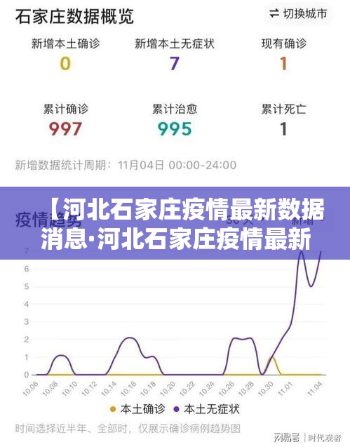 【河北石家庄疫情最新数据消息·河北石家庄疫情最新数据消息今天新增】