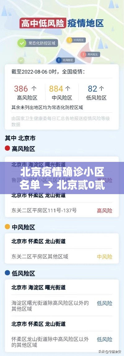 北京疫情确诊小区名单 → 北京贰0贰陆疫情今天新增