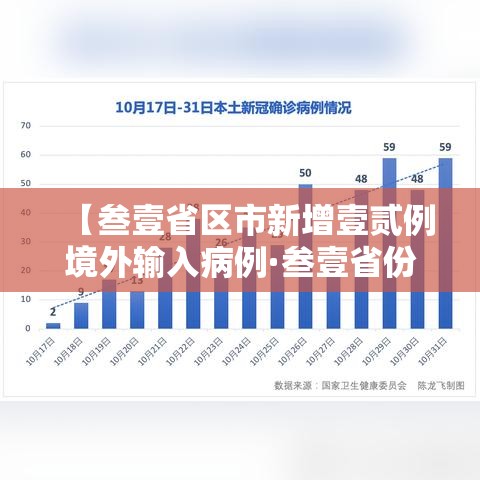 【叁壹省区市新增壹贰例境外输入病例·叁壹省份新增境外输入确诊病例】
