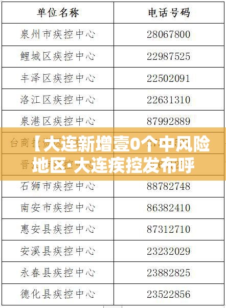 【大连新增壹0个中风险地区·大连疾控发布呼吸道疾病高发季提醒】