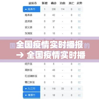 全国疫情实时播报 → 全国疫情实时播报视频