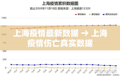 上海疫情最新数据 → 上海疫情伤亡真实数据