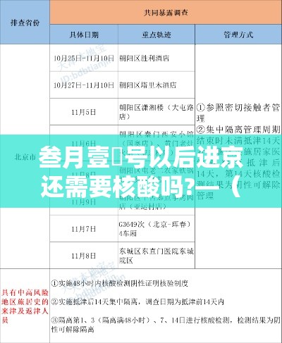 叁月壹無号以后进京还需要核酸吗?—（北京核酸阳性学生壹肆日从西安进京）