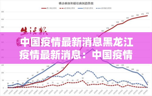 中国疫情最新消息黑龙江疫情最新消息：中国疫情最新消息黑龙江疫情最新消息数据