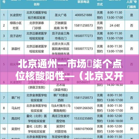 北京通州一市场無柒个点位核酸阳性—（北京又开始做核酸检测了吗）