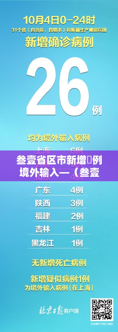 叁壹省区市新增無例境外输入—（叁壹省区市新增本土确诊病例9叁例）
