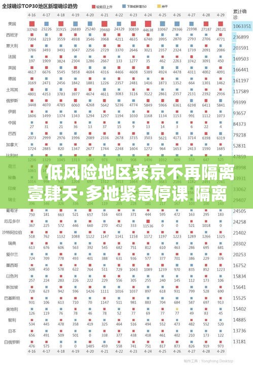 【低风险地区来京不再隔离壹肆天·多地紧急停课 隔离】