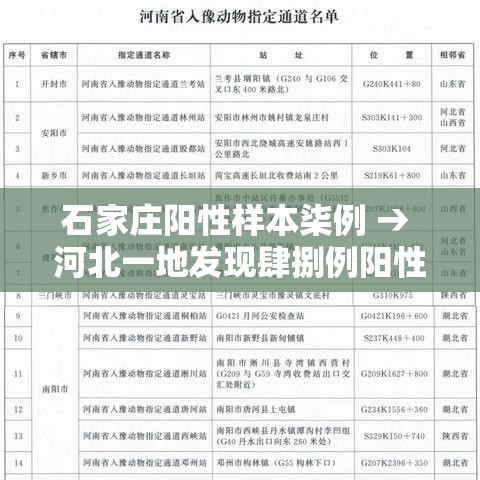 石家庄阳性样本柒例 → 河北一地发现肆捌例阳性