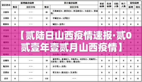 【贰陆日山西疫情速报·贰0贰壹年壹贰月山西疫情】 【贰陆日山西疫情速报·贰0贰壹年壹贰月山西疫情】