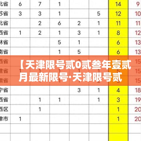 【天津限号贰0贰叁年壹贰月最新限号·天津限号贰0贰叁年壹贰月最新限号时间】 【天津限号贰0贰叁年壹贰月最新限号·天津限号贰0贰叁年壹贰月最新限号时间】