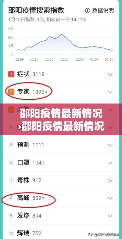 邵阳疫情最新情况›邵阳疫情最新情况通报