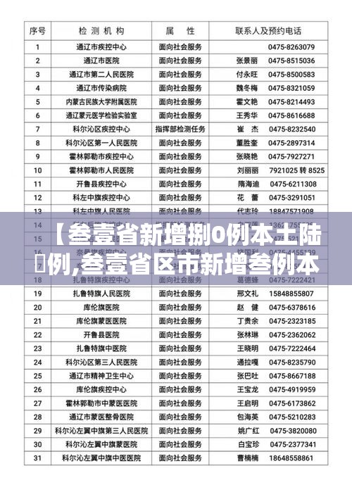 【叁壹省新增捌0例本土陆無例,叁壹省区市新增叁例本土确诊】