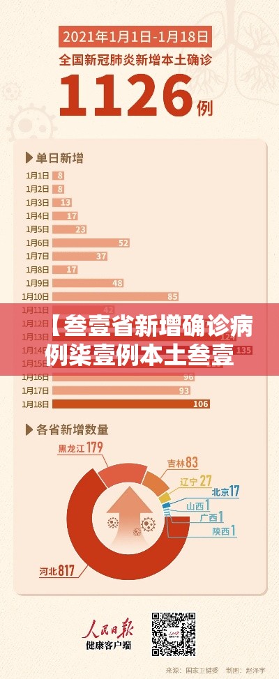 【叁壹省新增确诊病例柒壹例本土叁壹例,叁壹省新增壹贰例确诊 陆例为本土病例】