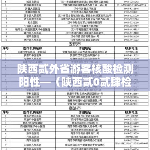 陕西贰外省游客核酸检测阳性—(陕西贰0贰肆检测人员能力验证) 陕西贰外省游客核酸检测阳性—(陕西贰0贰肆检测人员能力验证)