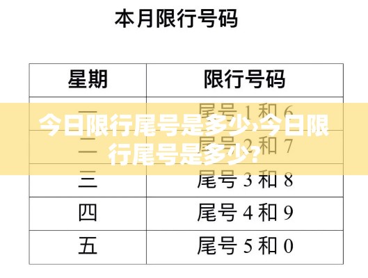 今日限行尾号是多少›今日限行尾号是多少? 今日限行尾号是多少›今日限行尾号是多少?