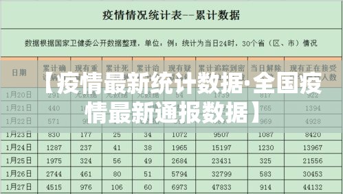 【疫情最新统计数据·全国疫情最新通报数据】