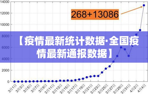 【疫情最新统计数据·全国疫情最新通报数据】 【疫情最新统计数据·全国疫情最新通报数据】
