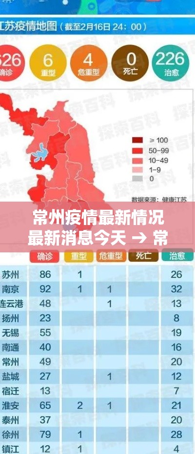 常州疫情最新情况最新消息今天 → 常州新冠疫情时间表