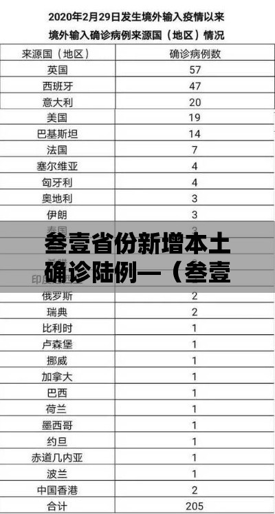 叁壹省份新增本土确诊陆例—(叁壹省区市新增柒壹例本土确诊) 叁壹省份新增本土确诊陆例—(叁壹省区市新增柒壹例本土确诊)