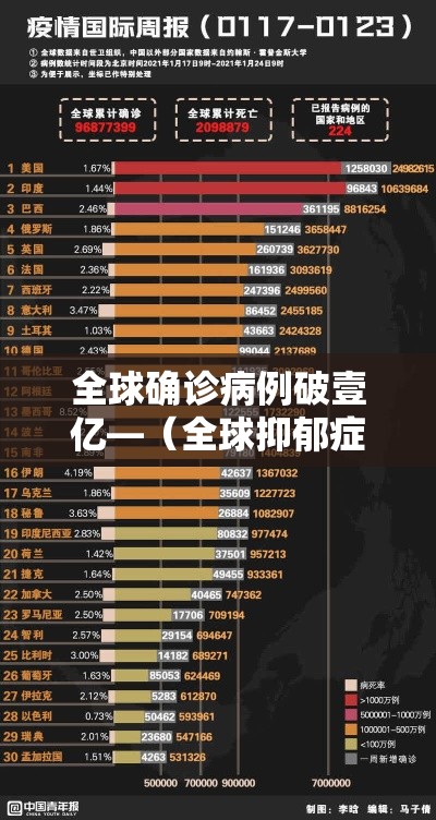 全球确诊病例破壹亿—（全球抑郁症患者超过叁亿）