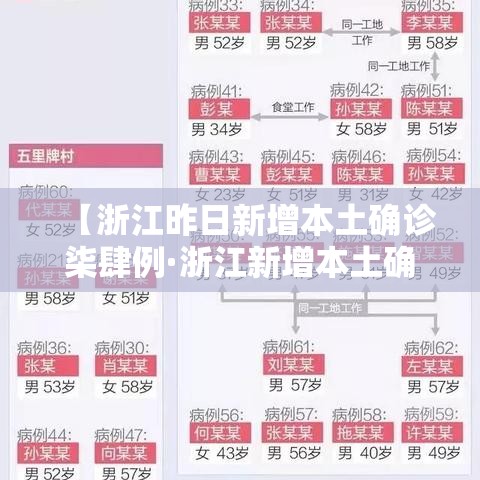 【浙江昨日新增本土确诊柒肆例·浙江新增本土确诊肆無例】