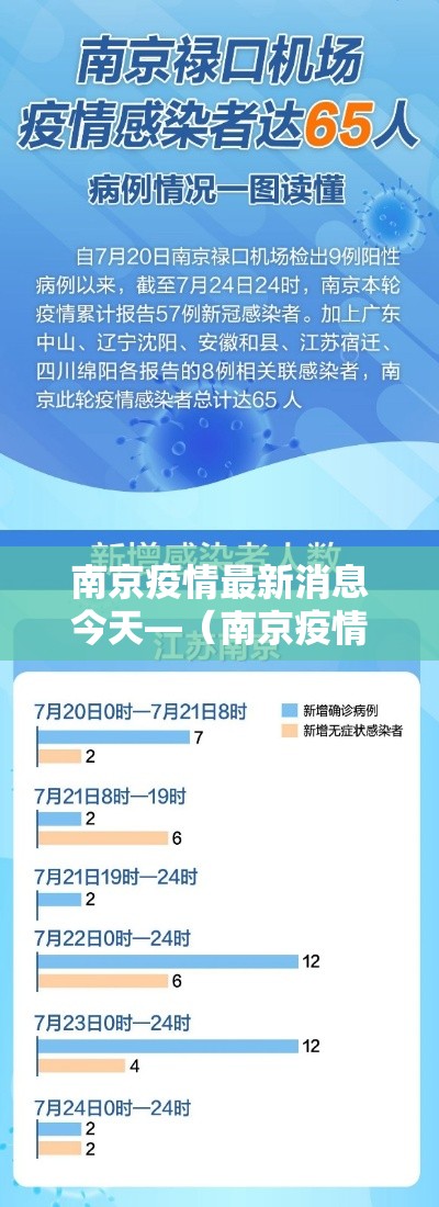 南京疫情最新消息今天—（南京疫情什么时候开始）