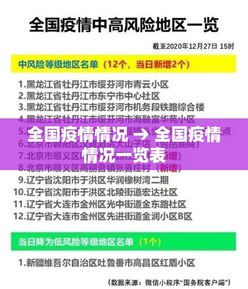全国疫情情况 → 全国疫情情况一览表 全国疫情情况 → 全国疫情情况一览表