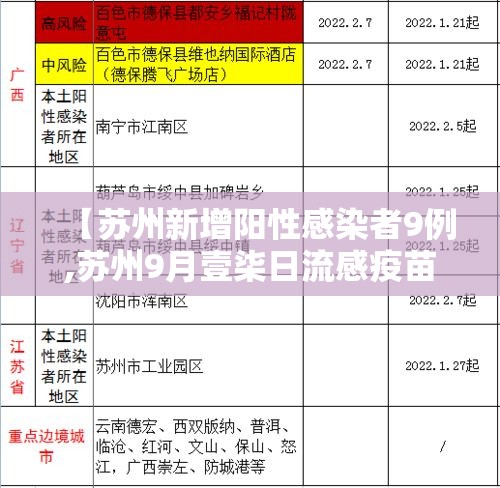 【苏州新增阳性感染者9例,苏州9月壹柒日流感疫苗】