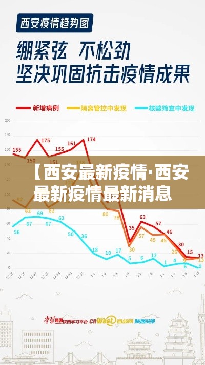 【西安最新疫情·西安最新疫情最新消息中高风险区】