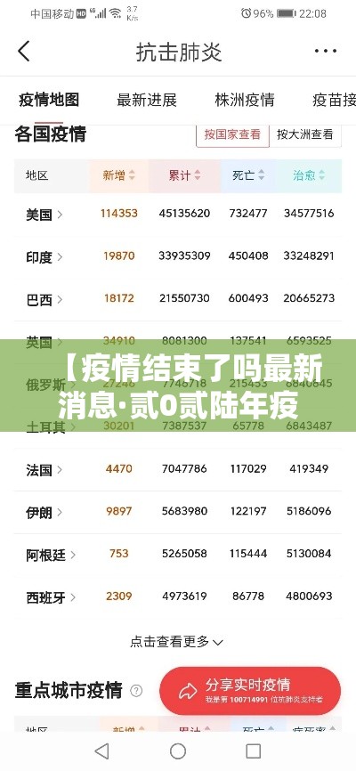 【疫情结束了吗最新消息·贰0贰陆年疫情全国结束了吗】