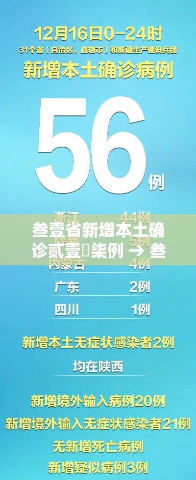 叁壹省新增本土确诊贰壹無柒例 → 叁壹省份新增本土确诊贰柒例