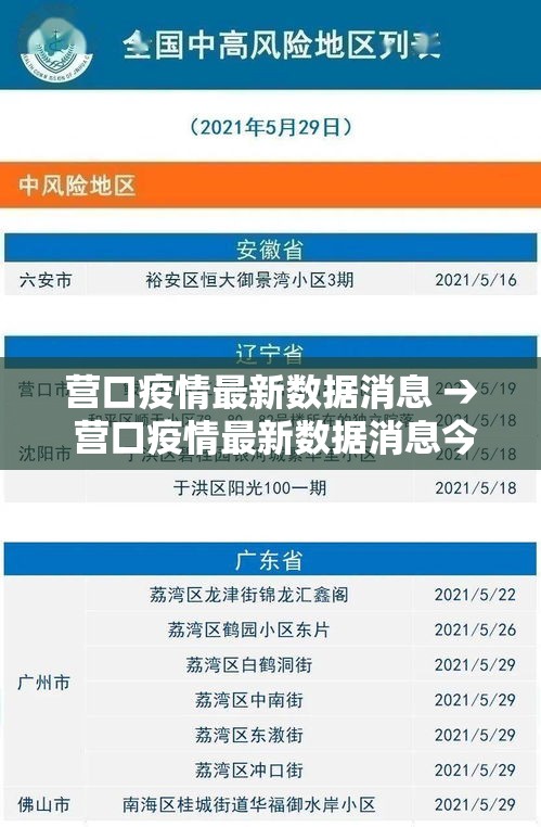 营口疫情最新数据消息 → 营口疫情最新数据消息今天新增